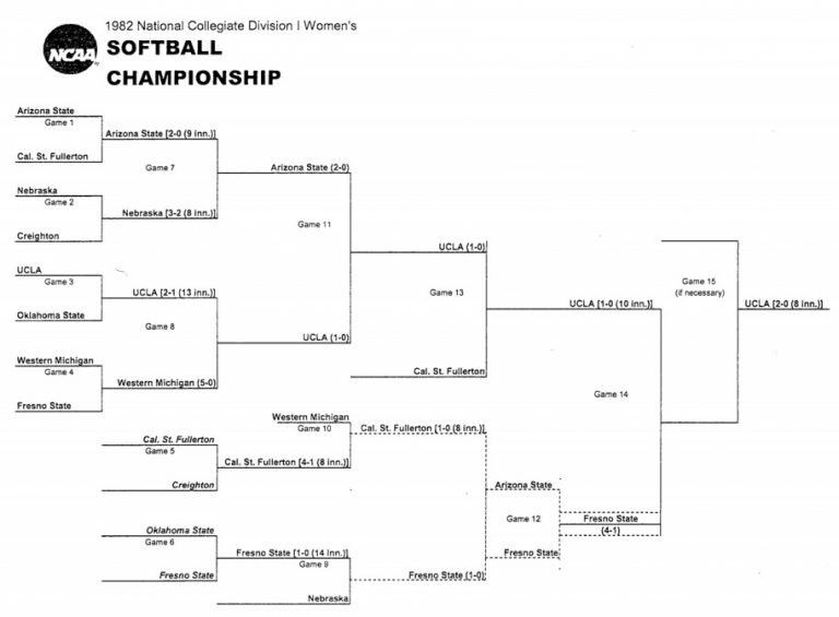 1982 NCAA Women’s College World Series Softball History USA